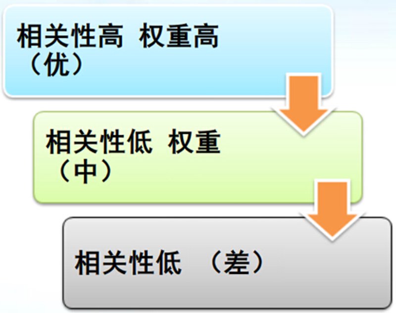 站群托管